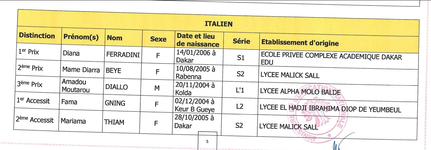 Concours Général 2023 - Kolda à l'honneur !